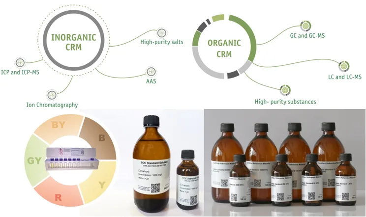 ​CPACHEM 無機/認證標準品