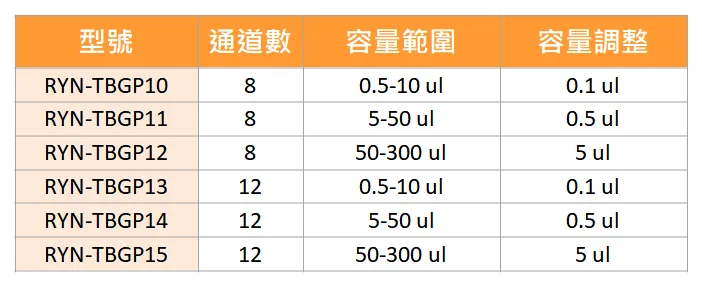 手動微量移液分注器規格