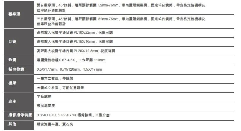 連續變倍立體顯微鏡規格