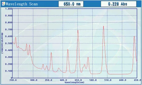  Spectrophotometer